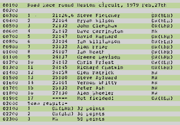 Round The Block 1979 Results